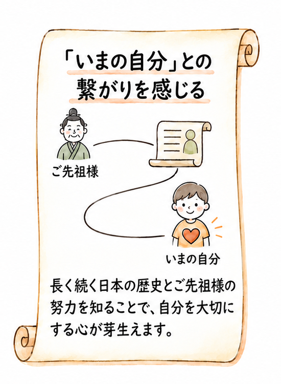 「いまの自分」との繋がりを感じる。ご先祖様の努力を知り、自分を大切にする心を育む
